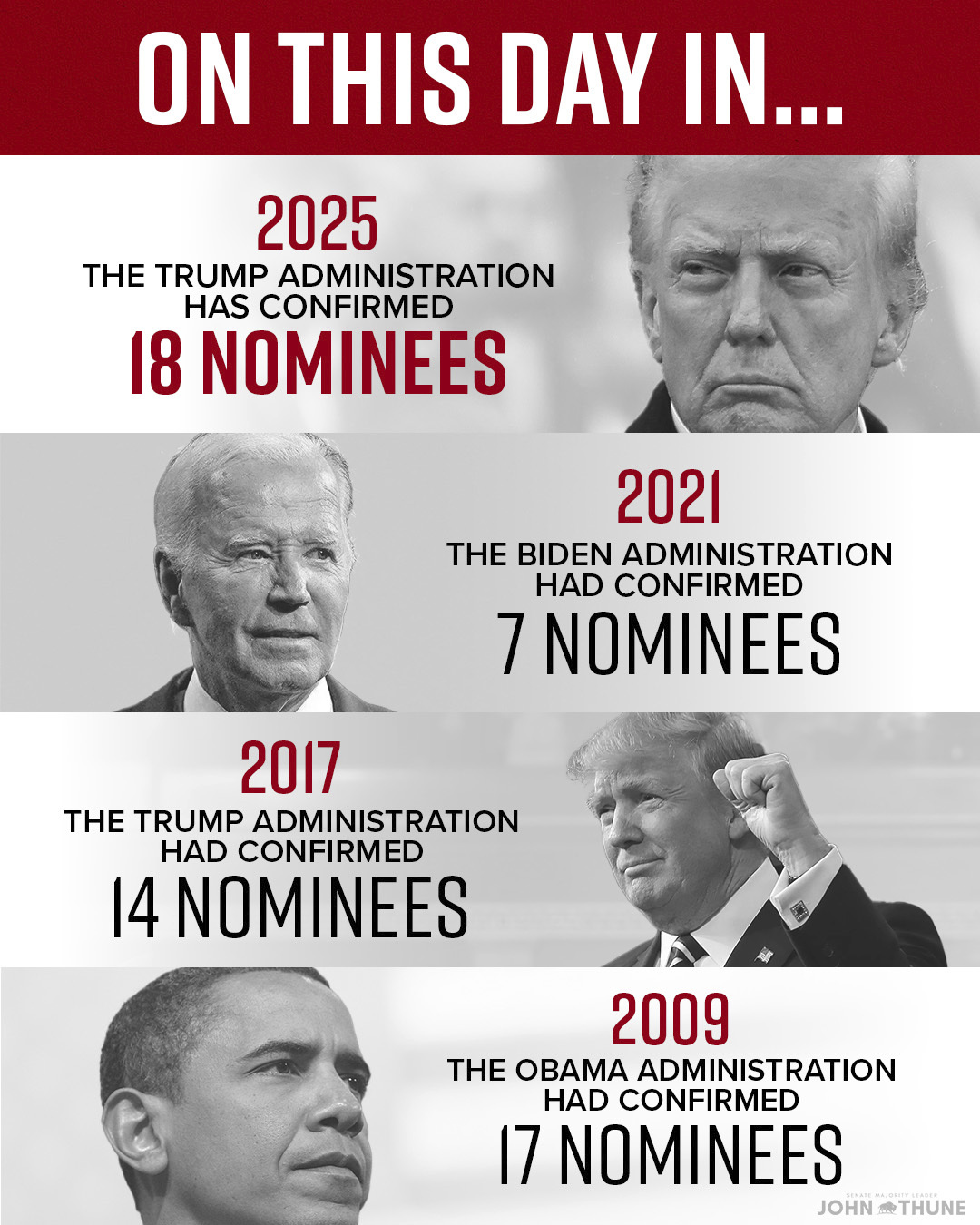 obama noms